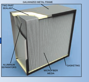 HEPA Filter, 12x24x11.5" 95% High Efficiency Filter, FH12-1224